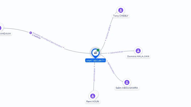 Cartographie gratuite d'ANAT SECURITY