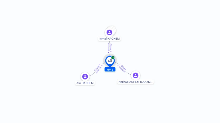 Cartographie gratuite de HM5