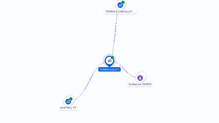 Cartographie gratuite de TERRIN EQUITY