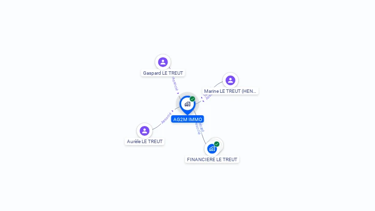 Cartographie gratuite d'AG2M IMMO