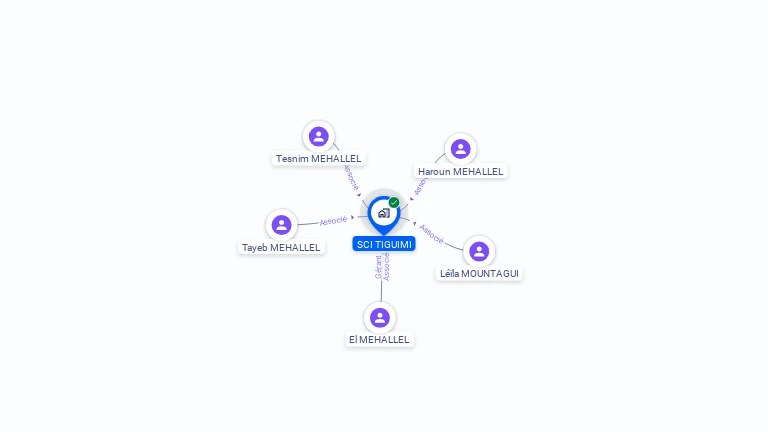 Cartographie gratuite de SCI TIGUIMI