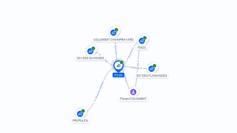 Cartographie gratuite de FCVH