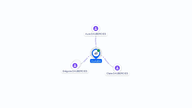 Cartographie gratuite de CLAUDA