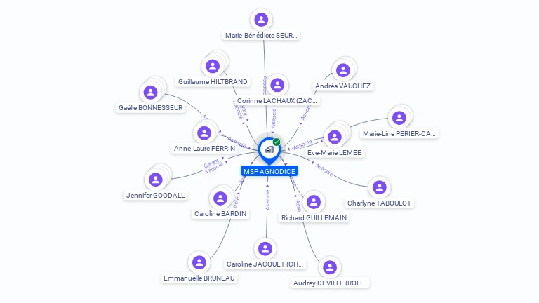 Cartographie gratuite de MSP AGNODICE