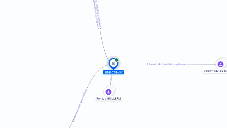 Cartographie gratuite de SIDE CTEASY