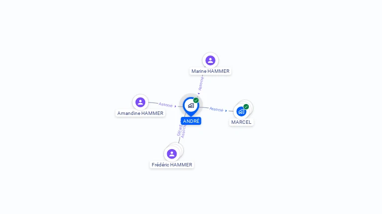 Cartographie gratuite d'ANDRE