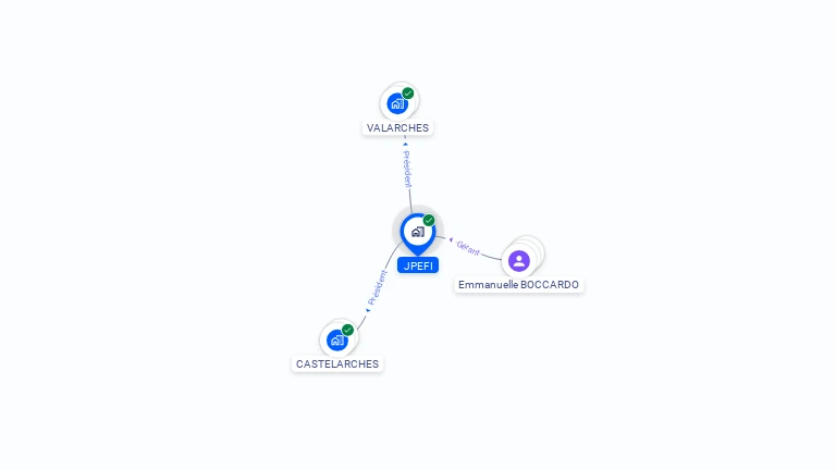 Cartographie gratuite de JPEFI