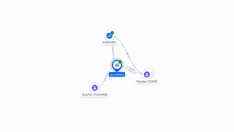 Cartographie gratuite de GAVRINIS