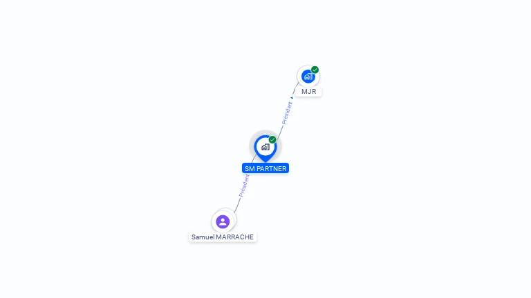 Cartographie gratuite de SM PARTNER