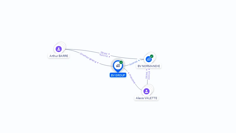 Cartographie gratuite de BV GROUP