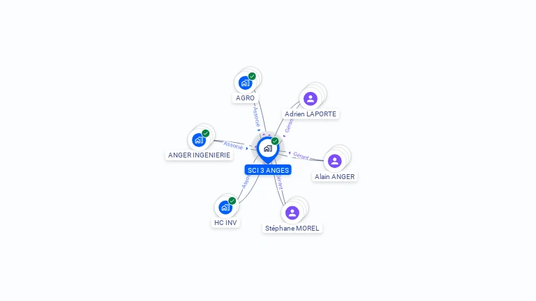 Cartographie gratuite de SCI 3 ANGES
