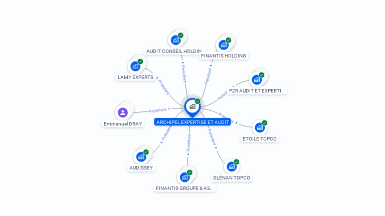 Cartographie gratuite d'ARCHIPEL EXPERTISE ET AUDIT