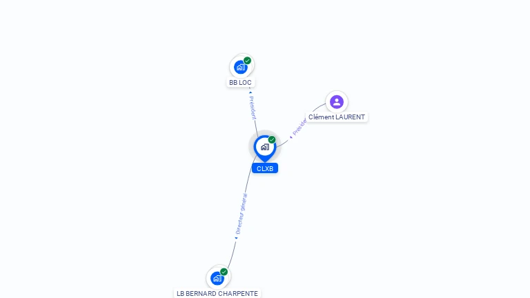 Cartographie gratuite de CLXB
