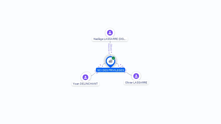 Cartographie gratuite de SCI DES PRIVILEGES