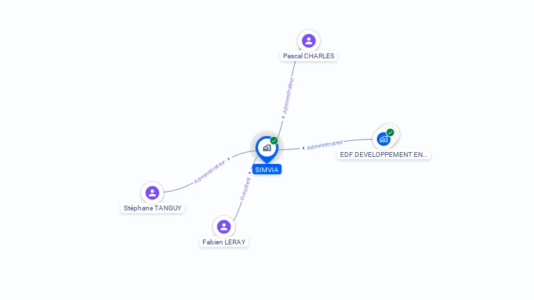 Cartographie gratuite de SIMVIA