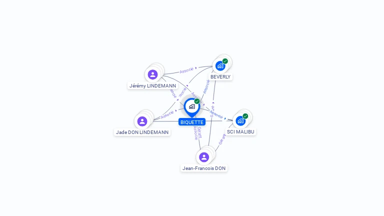 Cartographie gratuite de BIQUETTE