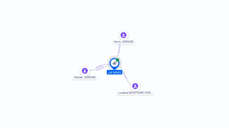 Cartographie gratuite de LM IMMO