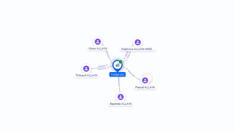 Cartographie gratuite de THIBAVIC