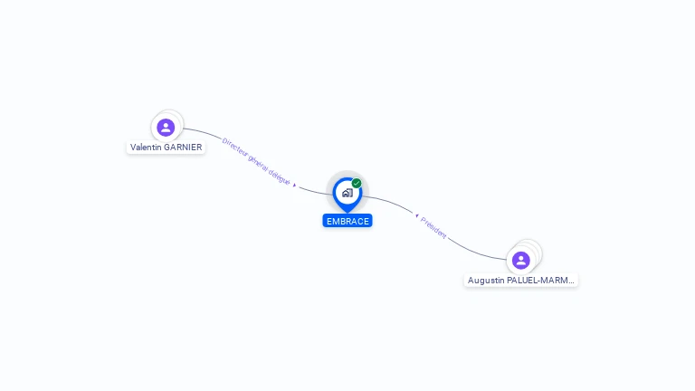 Cartographie gratuite d'EMBRACE