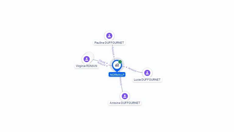 Cartographie gratuite de NORMALP