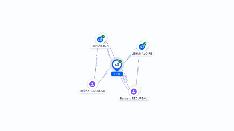 Cartographie gratuite de HBR