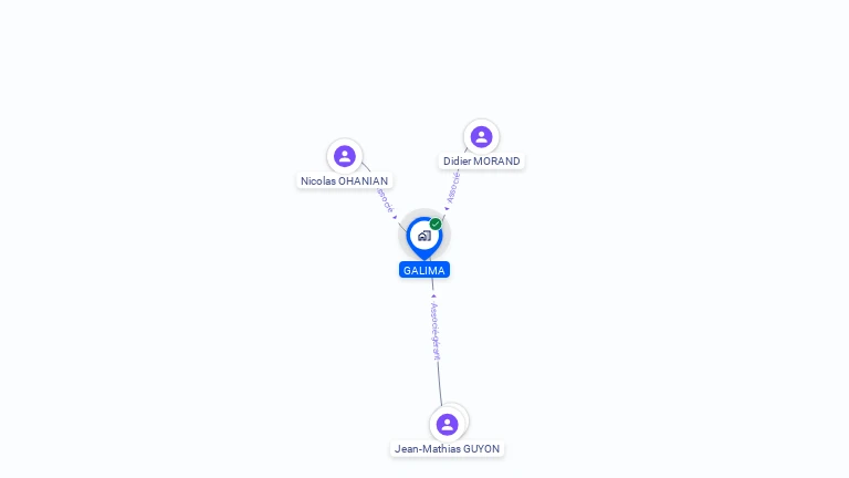 Cartographie gratuite de GALIMA
