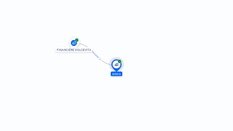 Cartographie gratuite de BIRDS