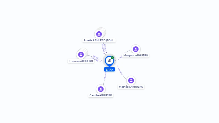 Cartographie gratuite de BARA