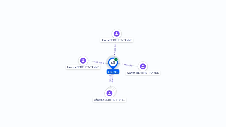 Cartographie gratuite d'ESSYLU
