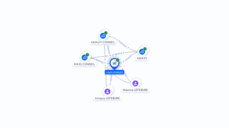 Cartographie gratuite d'AMAXIMMO