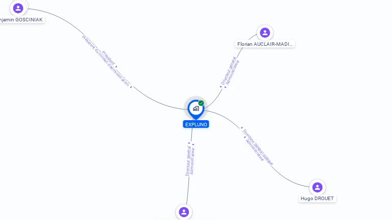 Cartographie gratuite d'EXPLUNO