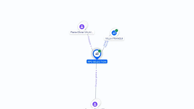 Cartographie gratuite de RPO SELECTION