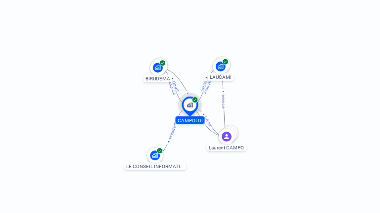 Cartographie gratuite de CAMPOLDI