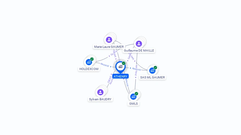 Cartographie gratuite d'ATHENRY