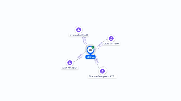 Cartographie gratuite d'ALBINA