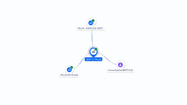 Cartographie gratuite de VERT O' PALIN
