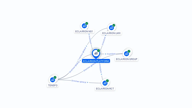 Cartographie gratuite d'ECLAIRION PLATFORM