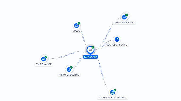 Cartographie gratuite de DNP GROUP