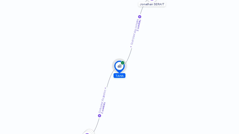 Cartographie gratuite de TAHA