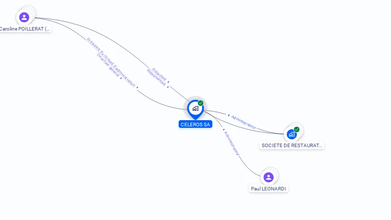 Cartographie gratuite de CELEROS SA