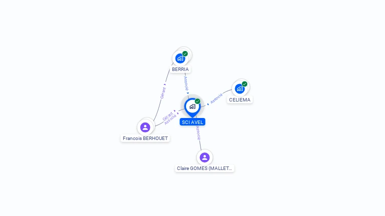 Cartographie gratuite de SCI AVEL