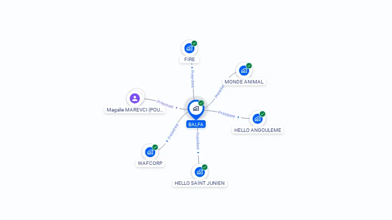 Cartographie gratuite de BALFA