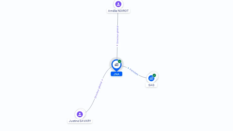 Cartographie gratuite de JNA