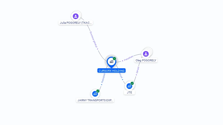 Cartographie gratuite de CURSORX HOLDING