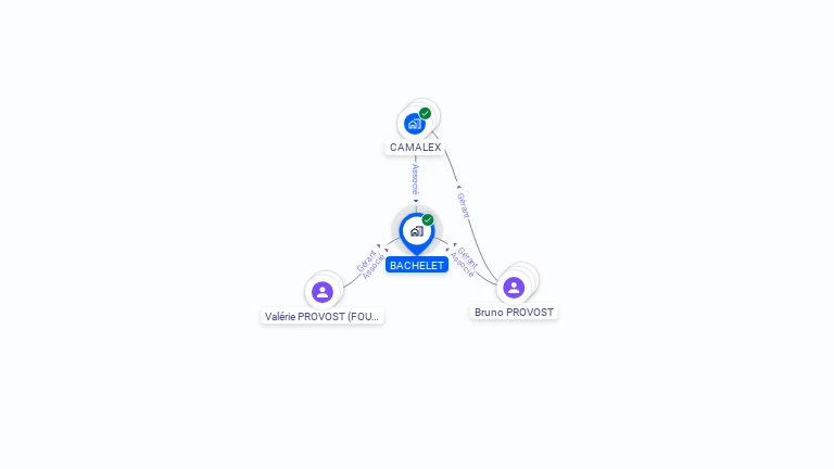Cartographie gratuite de BACHELET