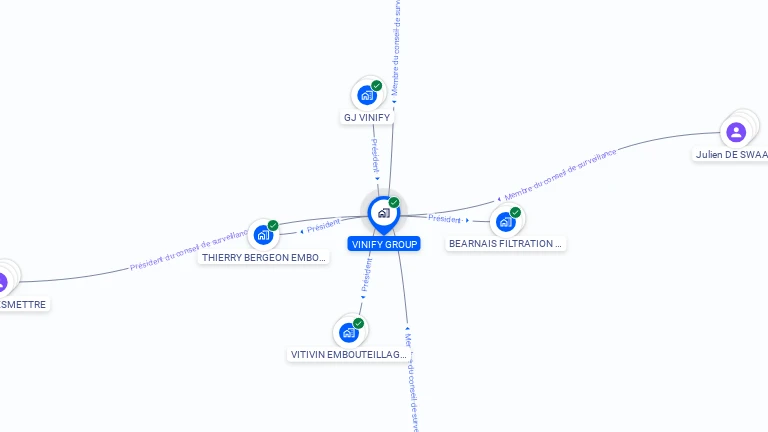 Cartographie gratuite de VINIFY GROUP