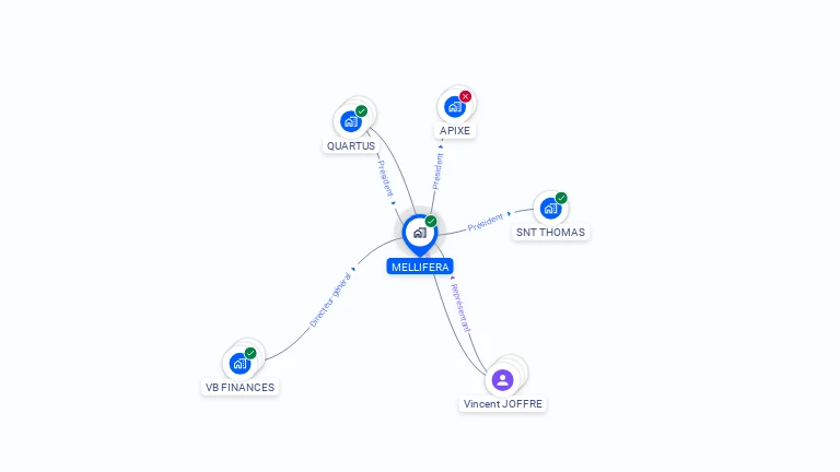Cartographie gratuite de MELLIFERA