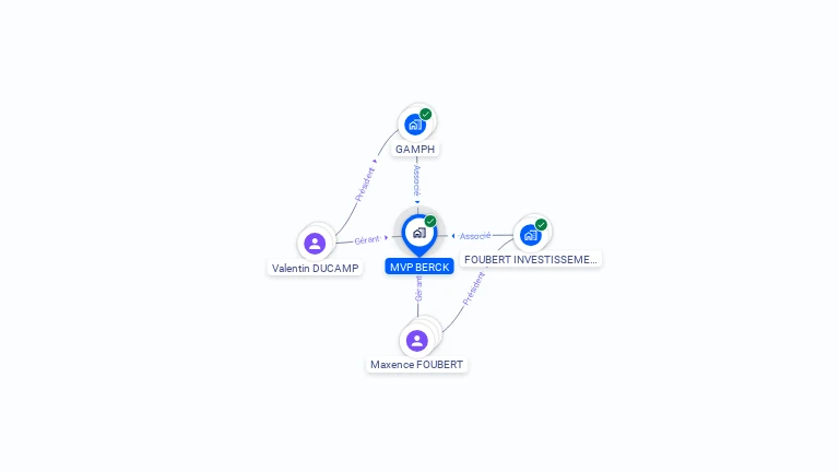 Cartographie gratuite de MVP BERCK