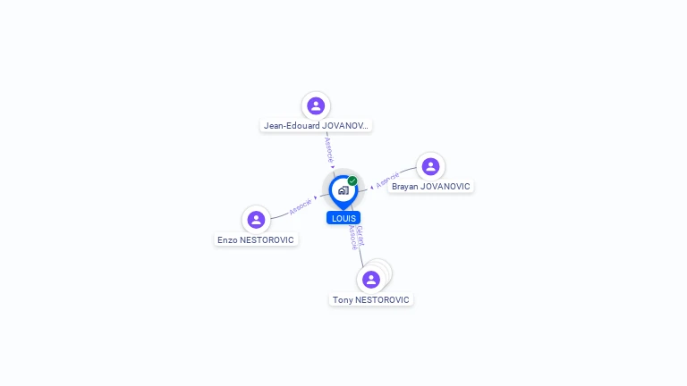 Cartographie gratuite de LOUIS