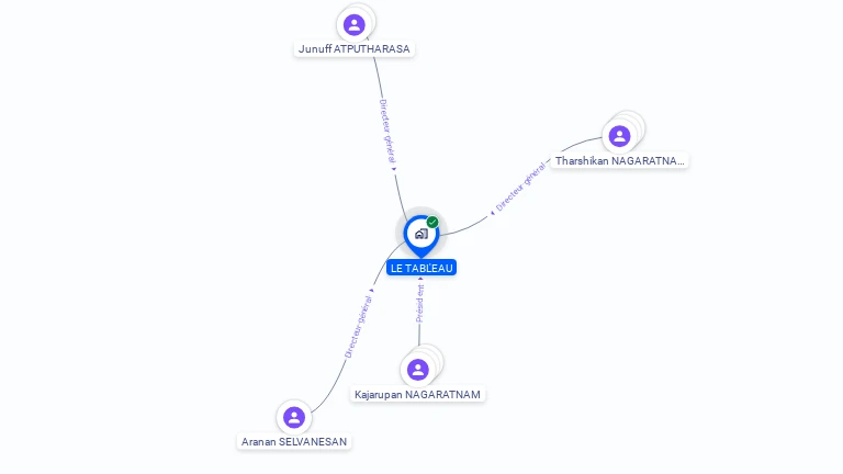 Cartographie gratuite de LE TABL'EAU